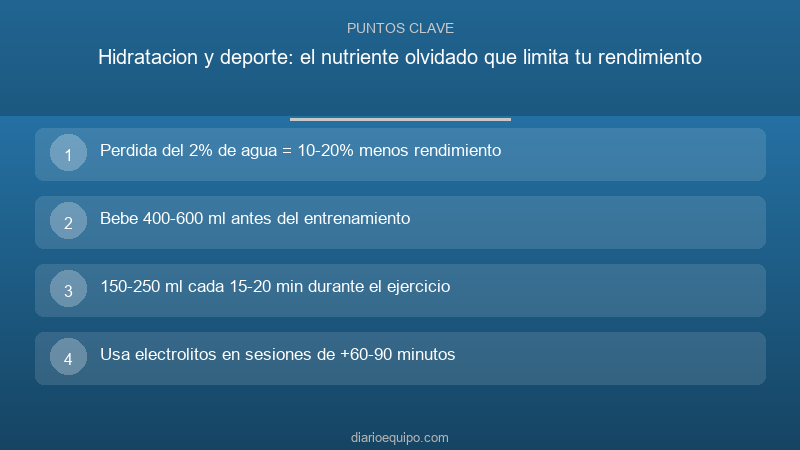 Hidratacion y deporte: el nutriente olvidado que limita tu rendimiento